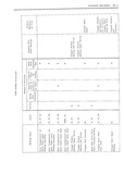 Next Page - Body Service Manual August 1964