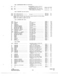 Previous Page - Parts and Accessories Catalog P&A 34 October 1965