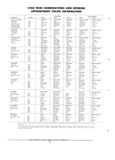 Next Page - Parts and Accessories Catalog PA-94 January 1965