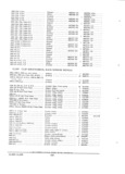 Previous Page - Parts and Accessories Catalog PA-94 January 1965