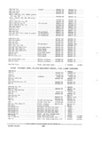 Next Page - Parts and Accessories Catalog PA-94 January 1965