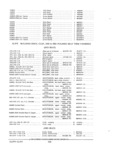Previous Page - Parts and Accessories Catalog PA-94 January 1965