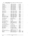 Next Page - Parts and Accessories Catalog PA-94 January 1965