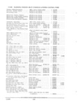 Next Page - Parts and Accessories Catalog PA-94 January 1965