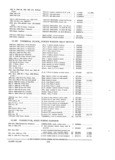 Next Page - Parts and Accessories Catalog PA-94 January 1965