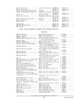 Next Page - Parts and Accessories Catalog PA-94 January 1965