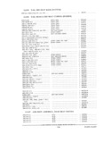 Previous Page - Parts and Accessories Catalog PA-94 January 1965