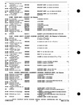 Previous Page - Parts Catalog P&A 30C March 1970