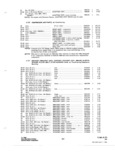 Next Page - Parts and Accessories Catalog P&A 31 May 1966