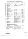 Previous Page - Parts and Accessories Catalog P&A 34 October 1966