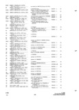 Previous Page - Parts and Accessories Catalog P&A 34 October 1966