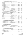 Next Page - Parts and Accessories Catalog P&A 34 October 1966