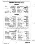 Previous Page - Parts and Accessories Catalog P&A 34 July 1967