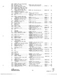 Previous Page - Parts and Accessories Catalog P&A 34 July 1967