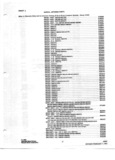 Next Page - Radio Parts Catalog P&A 5B February 1967