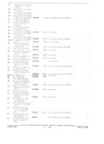 Next Page - Parts and Accessories Catalog October 1968
