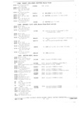 Previous Page - Parts and Accessories Catalog October 1968
