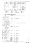 Previous Page - Parts and Accessories Catalog October 1968