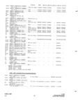 Previous Page - Parts and Accessories Catalog P&A 34 November 1967