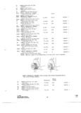 Previous Page - Parts and Accessories Catalog P&A 34 November 1967