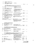 Previous Page - Parts and Accessories Catalog P&A 34 November 1967