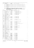 Previous Page - Parts and Accessories Catalog P&A 34 February 1969