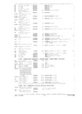 Previous Page - Parts and Accessories Catalog P&A 34 February 1969