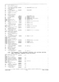 Previous Page - Parts and Accessories Catalog P&A 34 February 1969