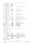 Next Page - Parts and Accessories Catalog P&A 34 February 1969