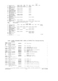 Previous Page - Parts and Accessories Catalog P&A 34 February 1969