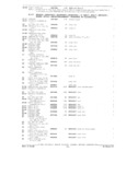 Previous Page - Parts and Accessories Catalog P&A 34 February 1969