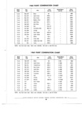 Previous Page - Truck Parts Catalog June 1971