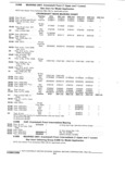 Next Page - Parts and Accessories Catalog P&A 30 October 1970