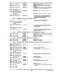 Previous Page - Parts and Accessories Catalog P&A 30 October 1970