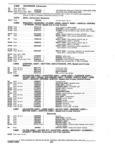 Next Page - Parts and Accessories Catalog P&A 30 October 1970