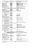 Previous Page - Parts and Accessories Catalog P&A 30 October 1970