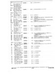Previous Page - Parts and Accessories Catalog P&A 30A October 1970
