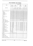 Previous Page - Parts and Accessories Catalog P&A 30A October 1970