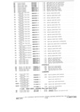 Previous Page - Parts and Accessories Catalog P&A 30A October 1970