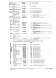 Next Page - Parts and Accessories Catalog P&A 30A October 1970