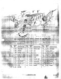 Next Page - Parts Illustration Catalog January 1972