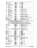 Next Page - Parts and Accessories Catalog January 1972