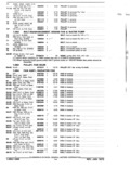 Previous Page - Parts and Accessories Catalog January 1972