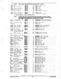 Next Page - Parts and Accessories Catalog January 1972
