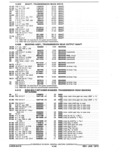 Previous Page - Parts and Accessories Catalog January 1972