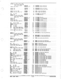 Previous Page - Parts and Accessories Catalog January 1972