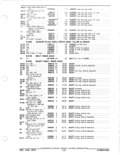 Previous Page - Parts and Accessories Catalog January 1972