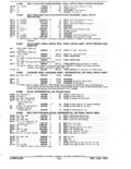 Previous Page - Parts and Accessories Catalog January 1972