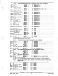 Previous Page - Parts and Accessories Catalog January 1972