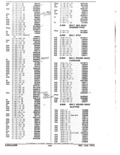 Previous Page - Parts and Accessories Catalog January 1972